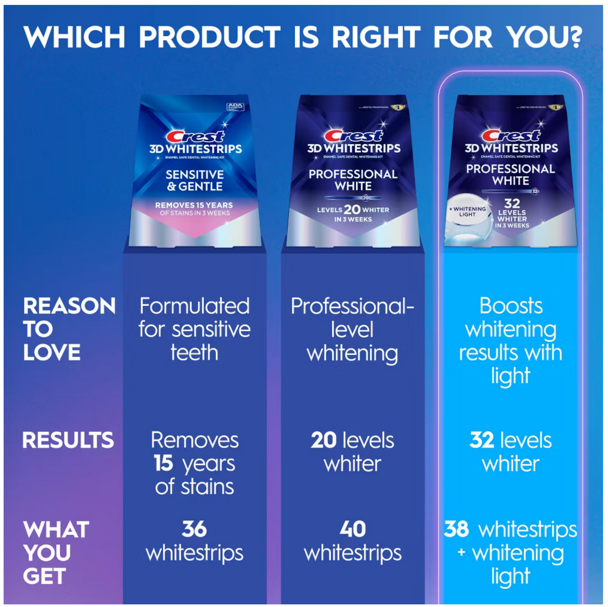 teeth whiteing strips
